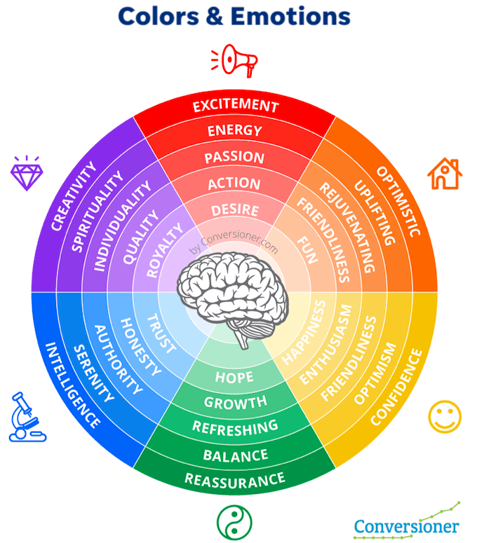 psychologie des couleurs dans le marketing - associations émotionnelles