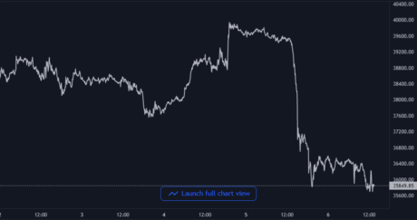 Tableau des prix Bitcoin